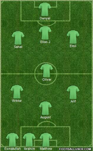 Dream Team Formation 2017