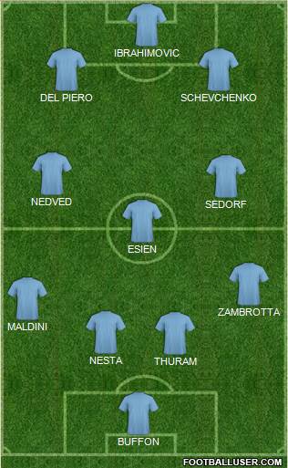 Pro Evolution Soccer Team Formation 2017