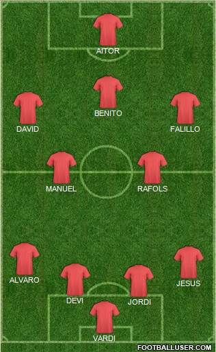 Football Manager Team Formation 2017