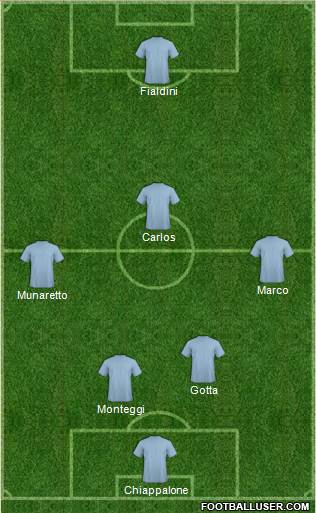 Dream Team Formation 2017