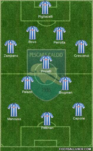 Pescara 4-3-3 football formation