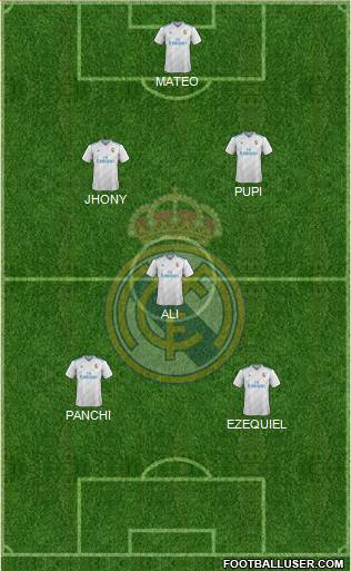 Real Madrid C.F. Formation 2017