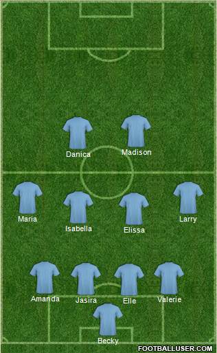 Championship Manager Team Formation 2017