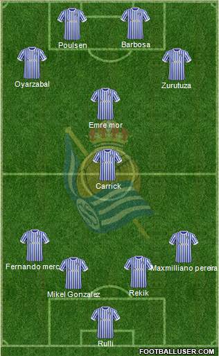 Real Sociedad C.F. B Formation 2017