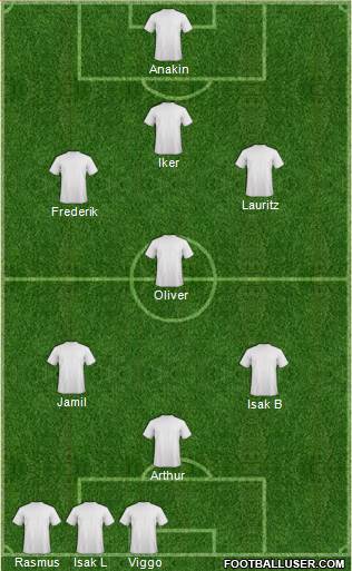 Dream Team Formation 2017