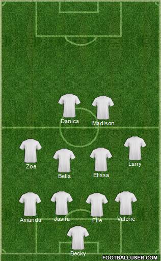 Championship Manager Team Formation 2017