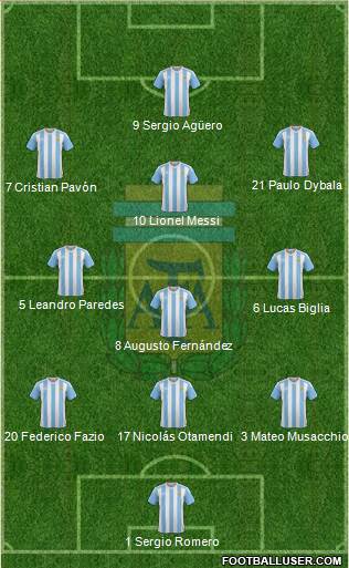 Argentina Formation 2017