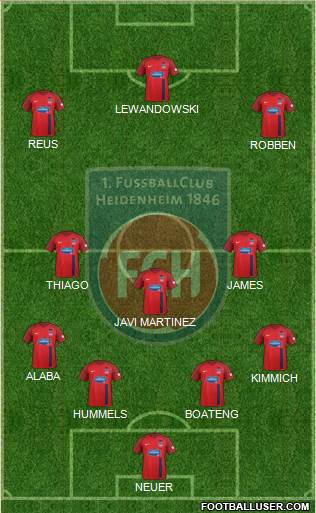 1.FC Heidenheim Formation 2017