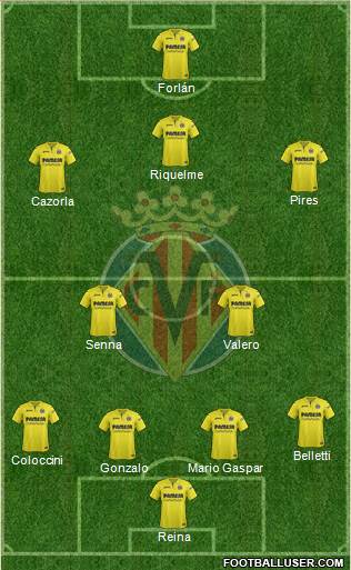Villarreal C.F., S.A.D. Formation 2017