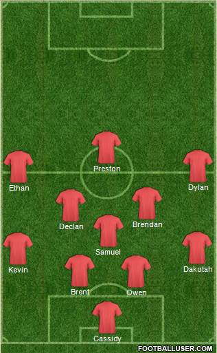 Dream Team Formation 2017