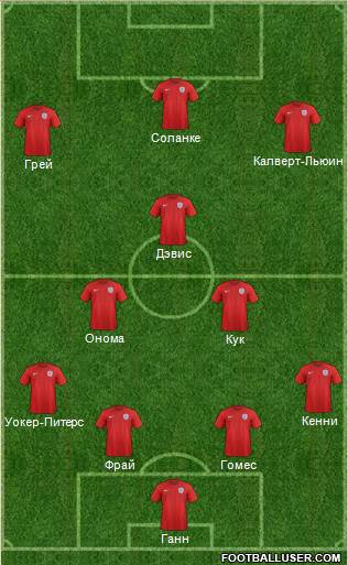 England Formation 2017