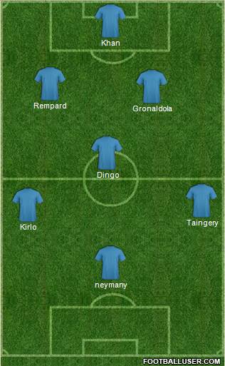 Dream Team Formation 2017