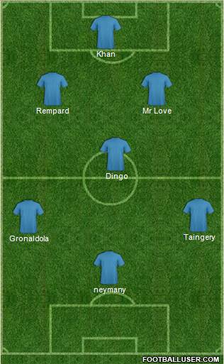 Dream Team Formation 2017