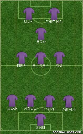 Football Manager Team Formation 2017
