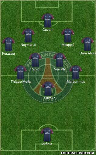 Paris Saint-Germain Formation 2017