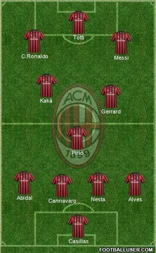A.C. Milan Formation 2017