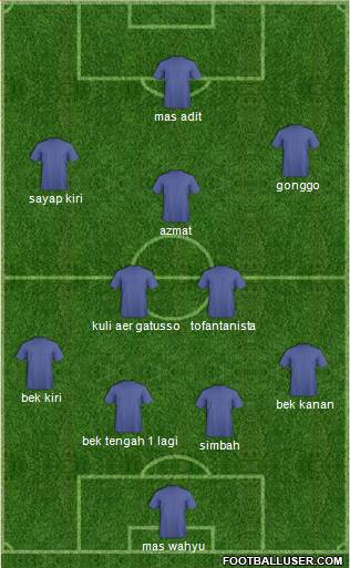 Football Manager Team Formation 2017