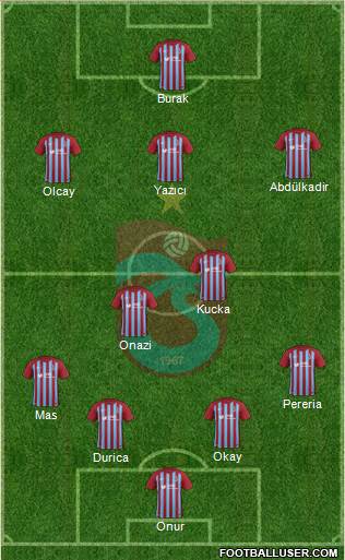 Trabzonspor Formation 2017