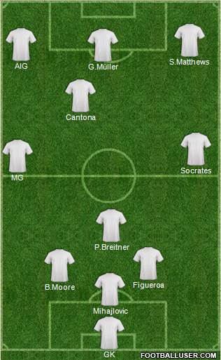 Dream Team Formation 2017