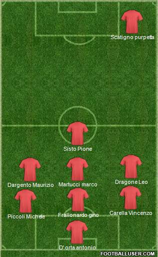 Pro Evolution Soccer Team Formation 2017