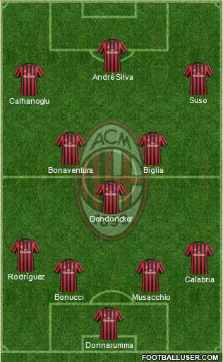 A.C. Milan Formation 2017