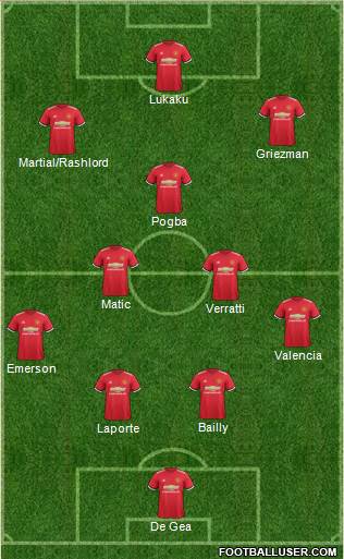 Manchester United Formation 2017