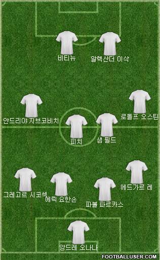 Dream Team Formation 2017