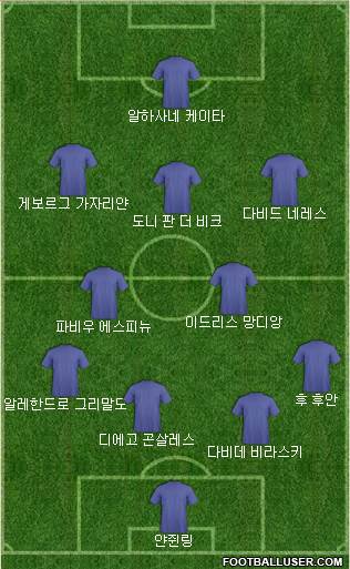 Dream Team Formation 2017