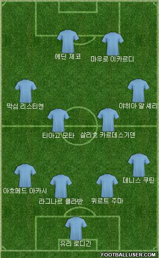 Dream Team Formation 2017