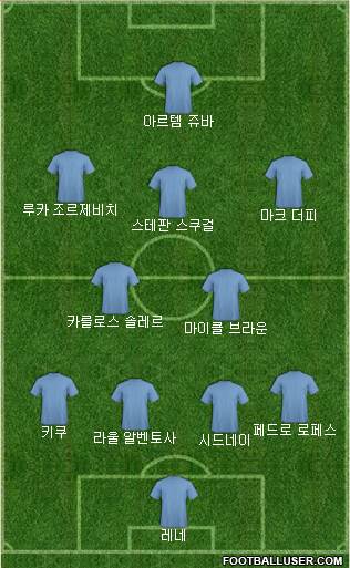 Dream Team Formation 2017