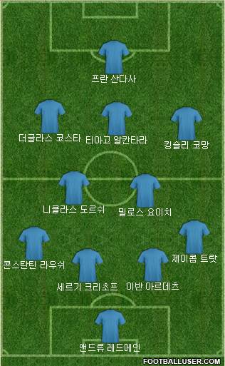 Dream Team Formation 2017