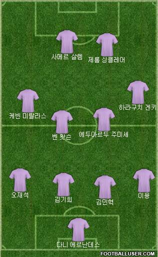 Dream Team Formation 2017