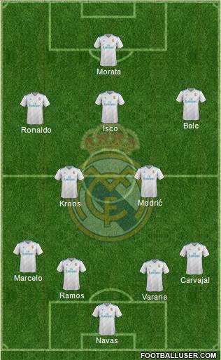 Real Madrid C.F. Formation 2017