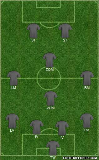 Dream Team Formation 2017