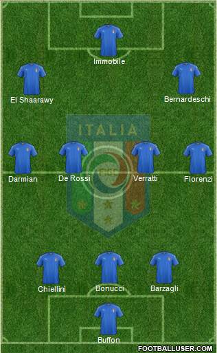Italy Formation 2017