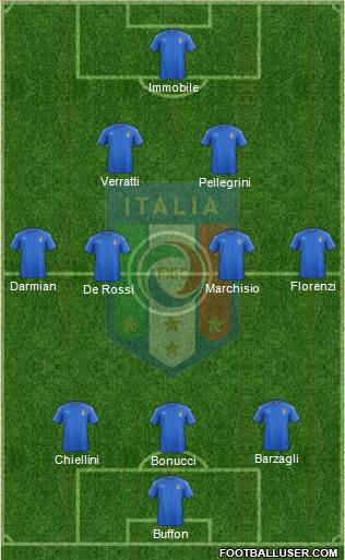 Italy Formation 2017