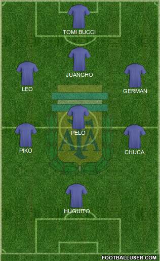 Argentina Formation 2017