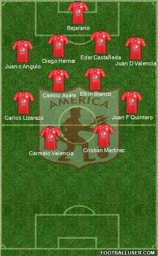 CD América de Cali Formation 2017