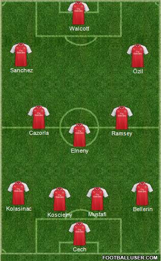 Arsenal Formation 2017