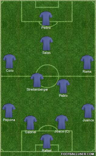 Football Manager Team Formation 2017