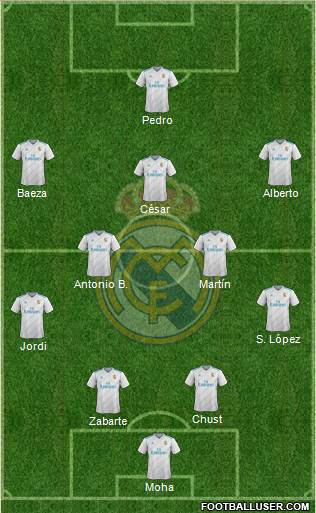 Real Madrid C.F. Formation 2017
