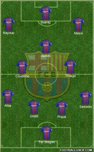 F.C. Barcelona Formation 2017
