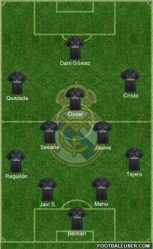 Real Madrid C.F. Formation 2017