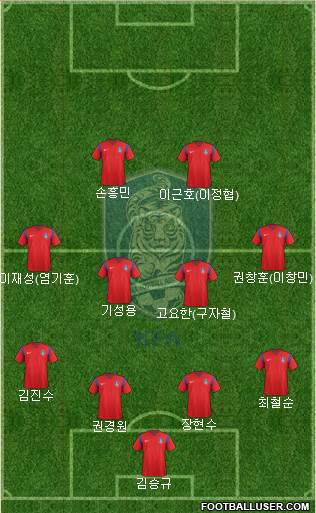 South Korea Formation 2017
