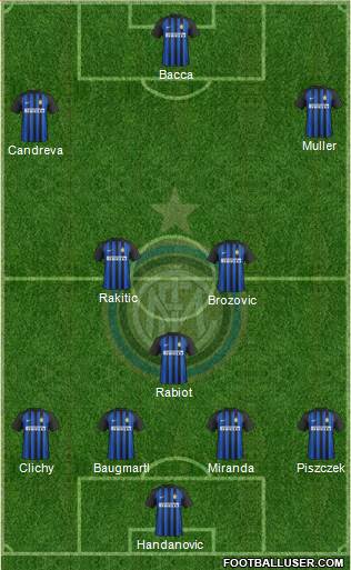 F.C. Internazionale Formation 2017