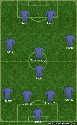 Football Manager Team Formation 2017