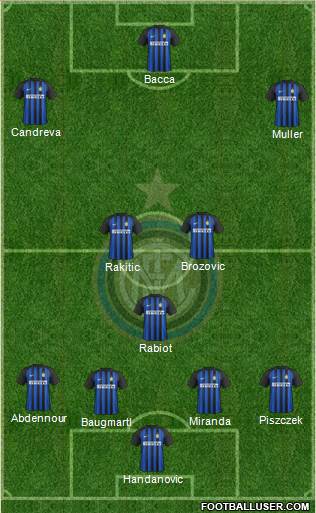 F.C. Internazionale Formation 2017