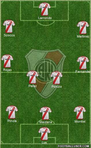 River Plate Formation 2017