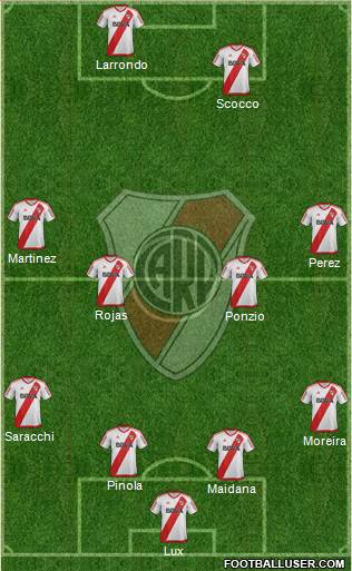 River Plate Formation 2017