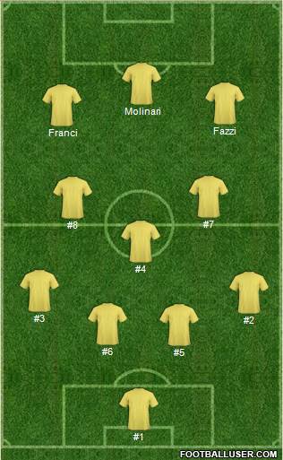 Dream Team Formation 2017